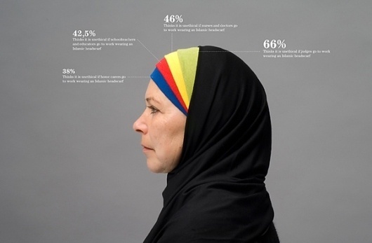 Information graphics in context on the Behance Network #graphics #info