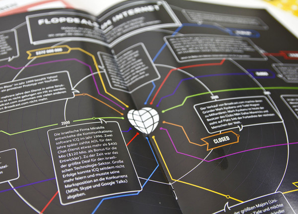 Infografiken für Inforama #infographic #magazine
