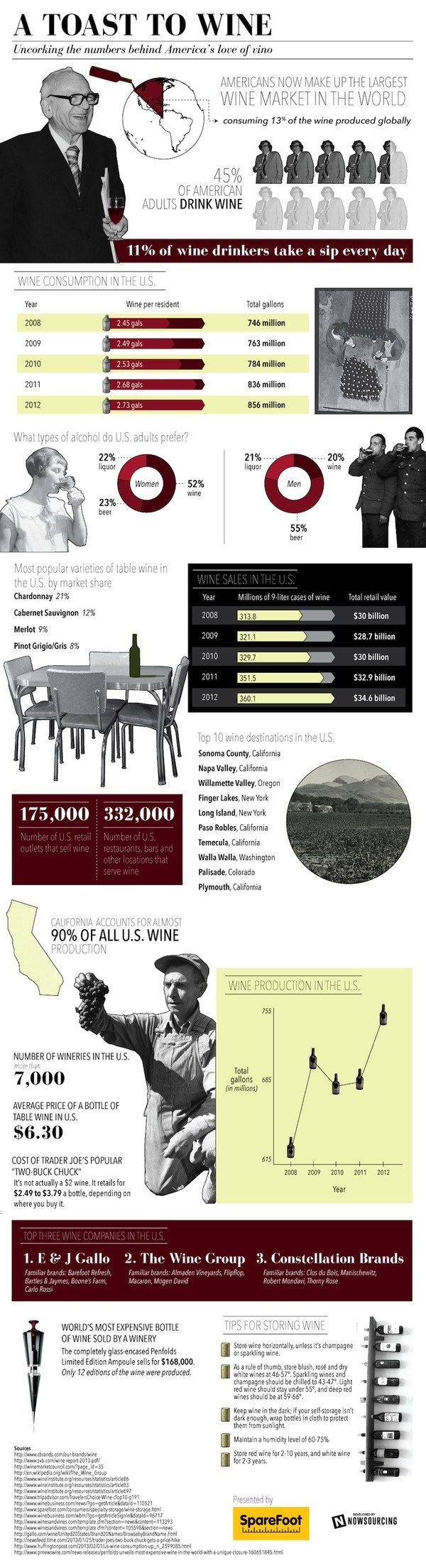 A Toast to Wine #infographic