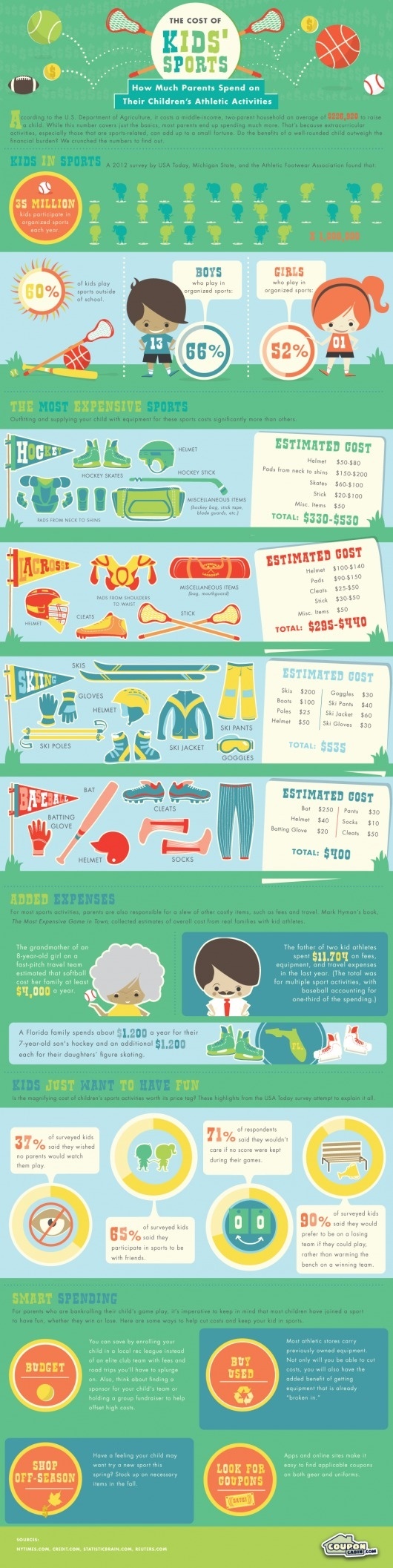 Cost of Kids in Sports #infographic #cost #sports #expensive #kids