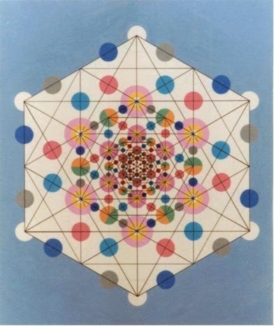 Atomic Vector Equilibrium Matrix #matrix #isotropic #vector