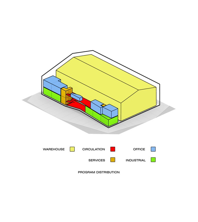 System Warehouse,Diagram