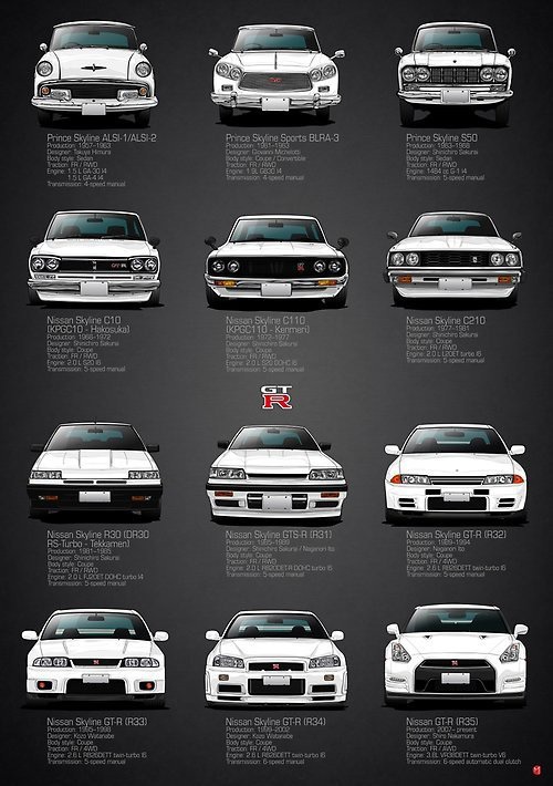 Drop A Gear - Nissan GTR History