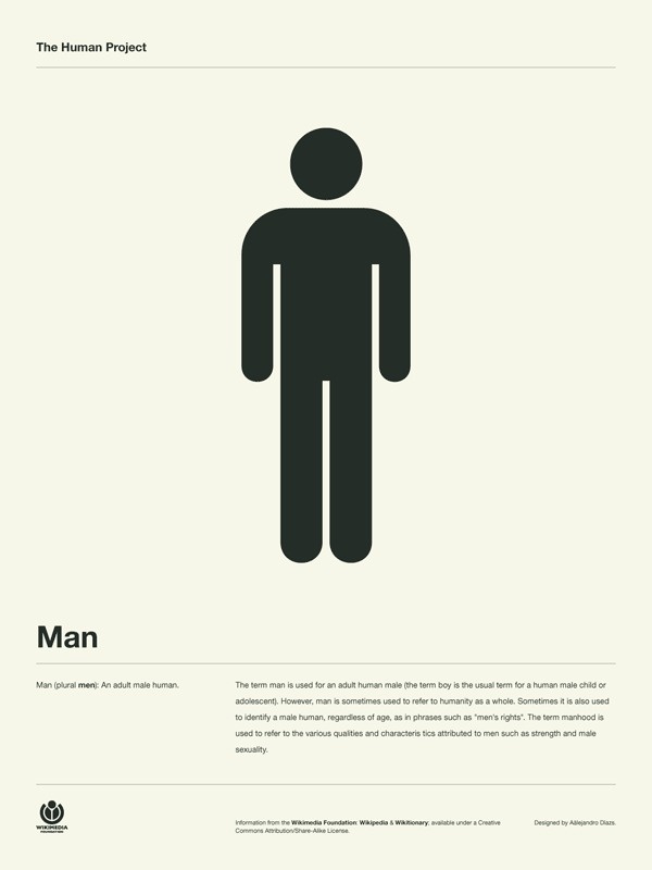 The Human Project Poster (Man) #inspiration #creative #information #pictogram #collection #design #graphic #human #grid #system #poster #typography