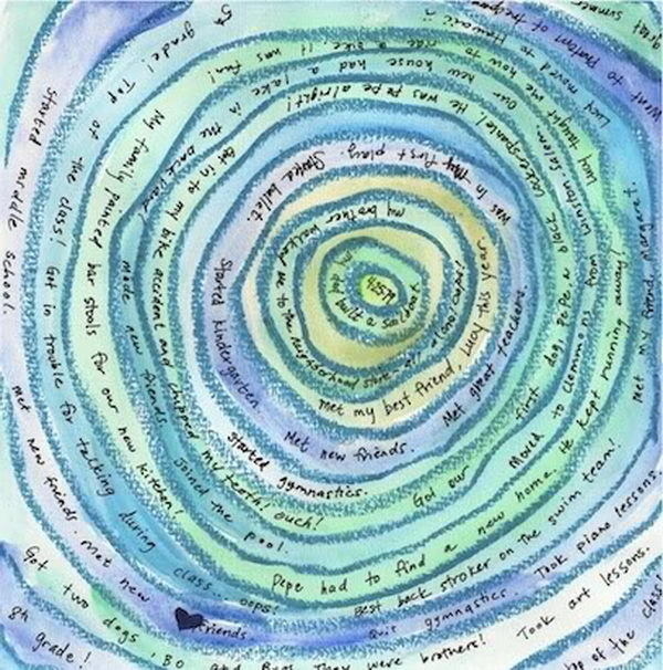 Art Therapy Ideas #ideas #therapy #art