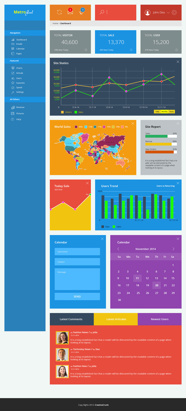 MetroPanel : Free Responsive Bootstrap Admin Template