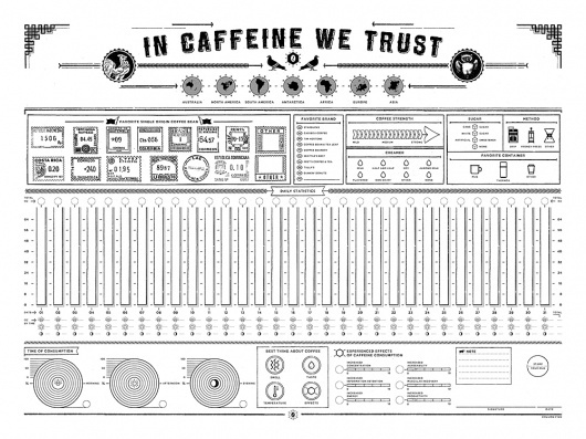 in-caffeine-we-trust2.jpg (JPEG Image, 1000 × 750 pixels) #caffeine #poster