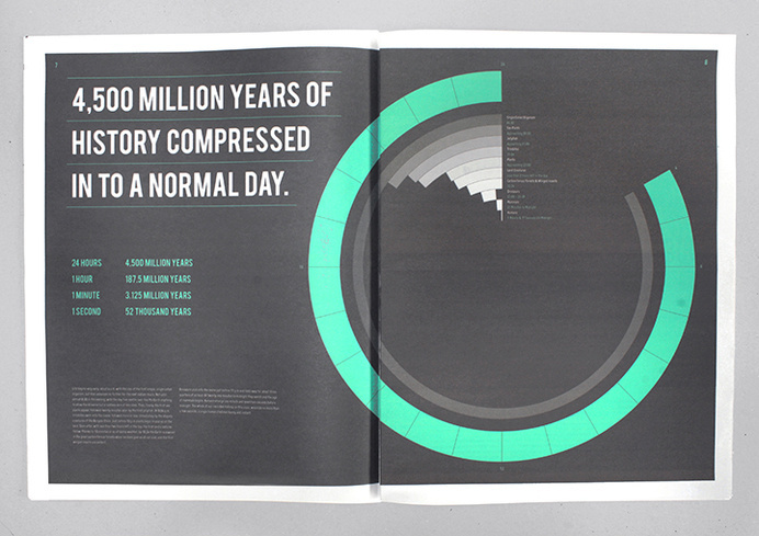 NUCLEUS #newsprint #information #infographic #graphic #grid #info #type #magazine #typography