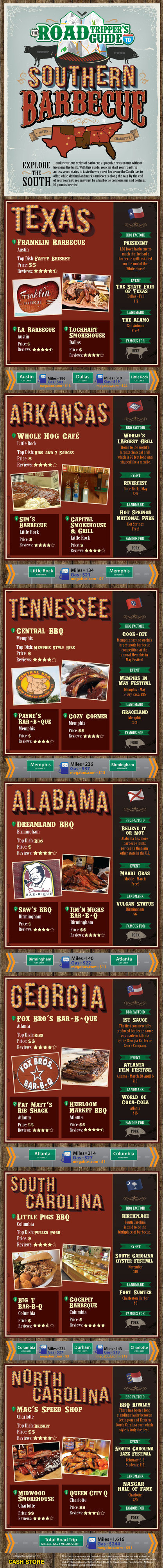 The Road Tripper's Guide to Southern Barbecue #north #carolina #alabama #infographic #vacation #road #food #trip #austin #texas #barbecue #arkansas #south #dallas #memphis #the #southern #bbq