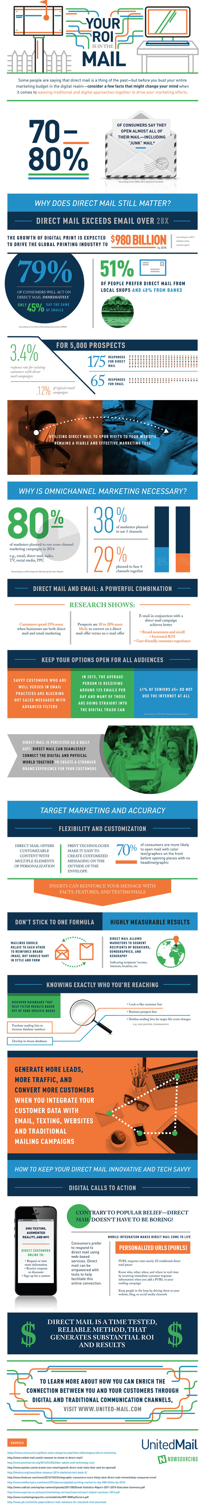 There is more than one way to market effectively.