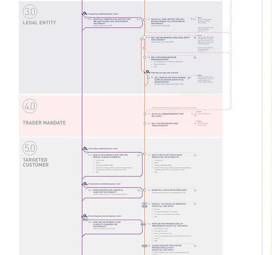 6 | How London's Subway Map Is Helping Hold Investment Banking Accountable | Co.Design | business + design #subway map