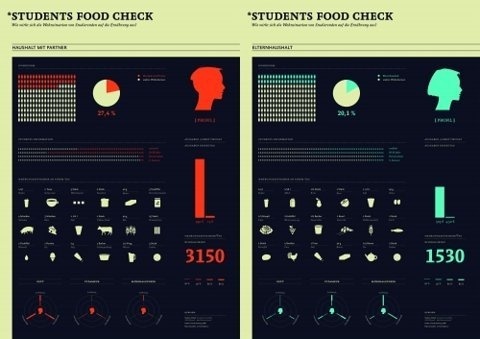 Mel's Brain | Encounters #design #graphic