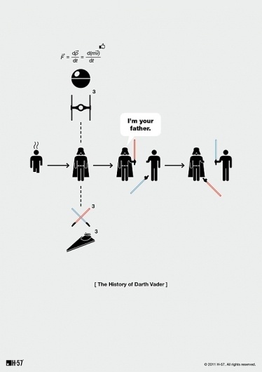 'The History of [Blank]': Pictographic Summaries of Famous Icons - DesignTAXI.com #darth #vader #icons #pictogram
