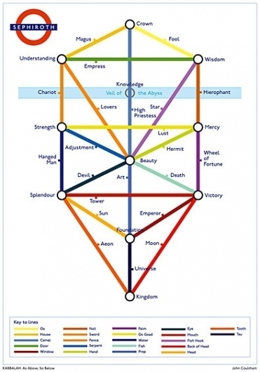 224 - The Tree of Life Down the Tube | Strange Maps | Big Think #subway #kabbalah #tree #map