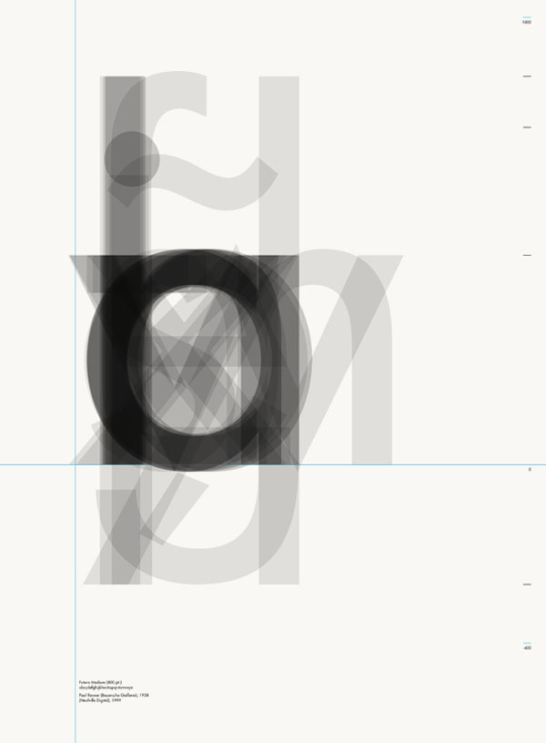 Archetypes – Poster Design by Tres Tipos Gráficos