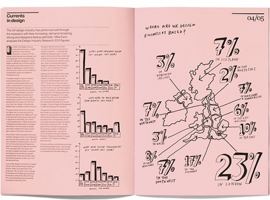 Purpose » Design Council – Industry Insights Supplement #purpose #design #graphic #layout #editorial