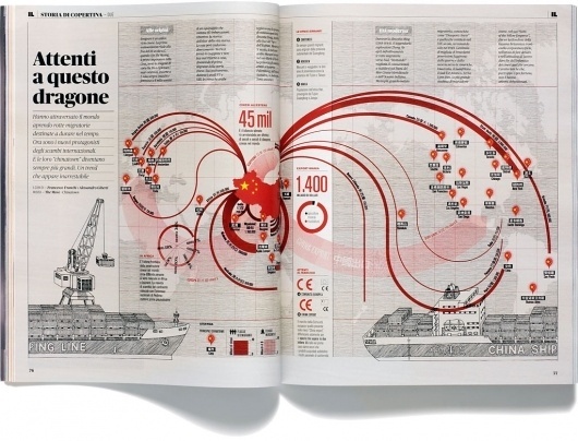 Francesco Franchi – Projects #infographics #informationdesign