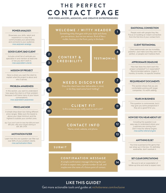 How to Create the Perfect Contact Page - #Infographic