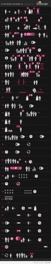 9GAG - STAR WARS: Episode IV. Retold in Iconoscope #infographic #star wars