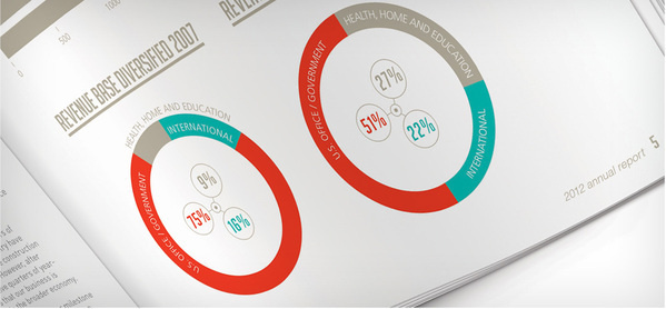 Herman Miller #ring #chart #annual #report