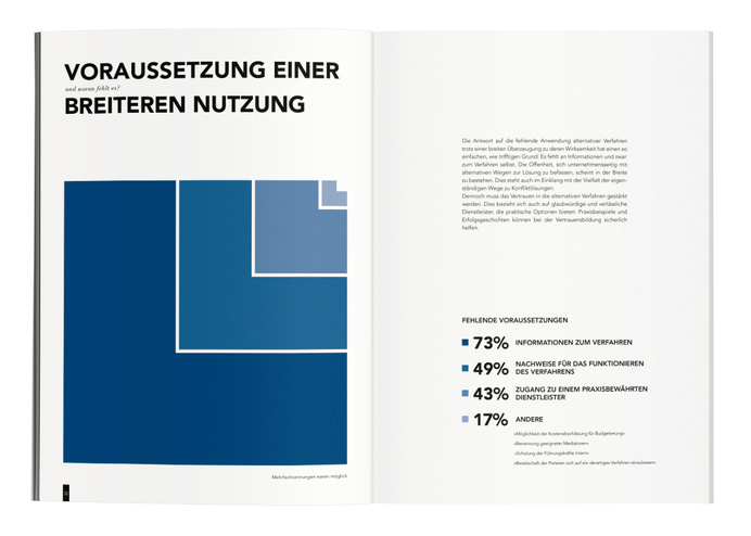 Editorial Design and Infographic for IHK Frankfurt, Germany | by Cohezion Design