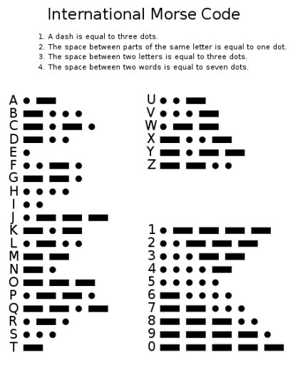 File:International Morse Code.svg - Wikipedia, the free encyclopedia #morse