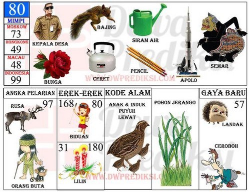 80 Kepala Desa