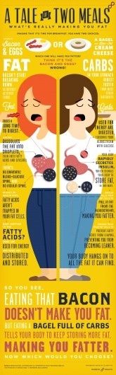 Massive Health - A Tale of Two Meals [infographic] #eggs #health #massive #bacon #better
