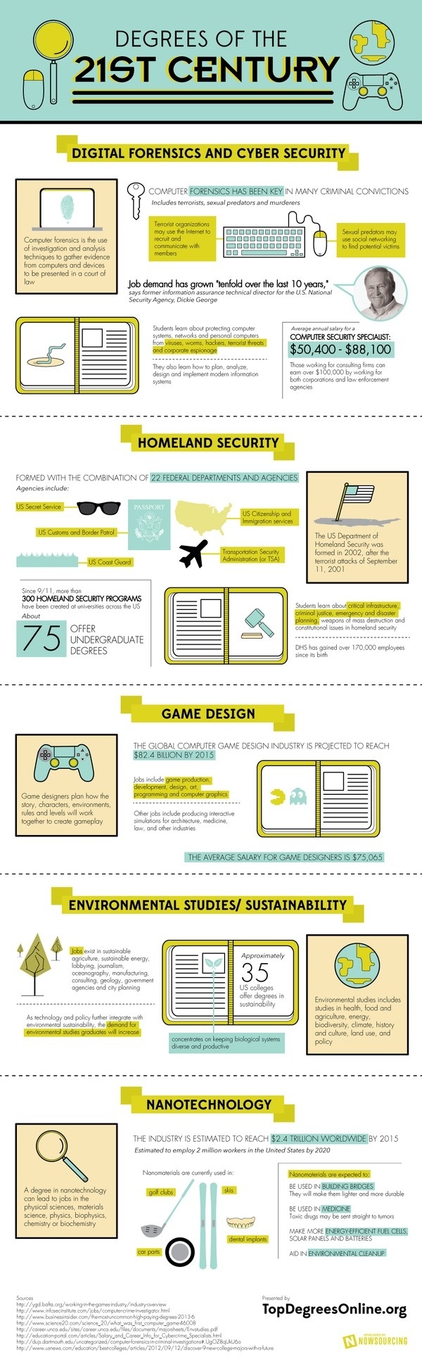 Degrees of the 21st Century #degree #21st #education #century #technology
