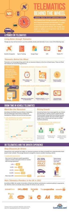 Telematics technology insurance infographic #tech #easier #cars #life