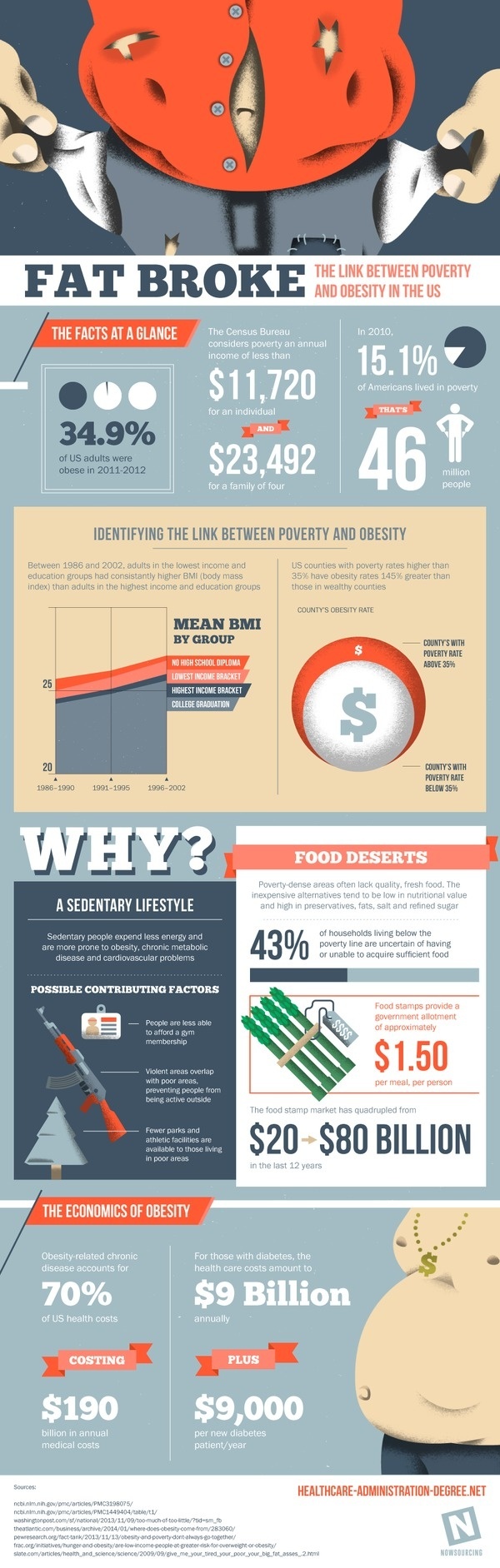 Fat Broke: The Link Between Poverty and Obesity #poverty #obesity