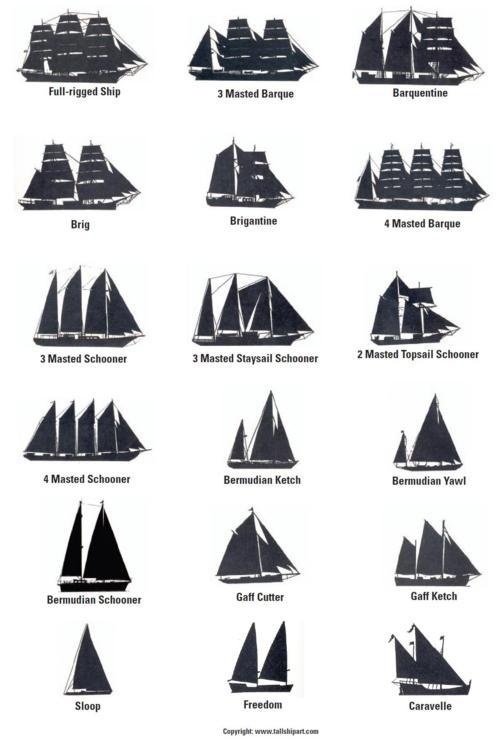 Fractional Sloop is Best.Everyone knows that. #ships #illustration