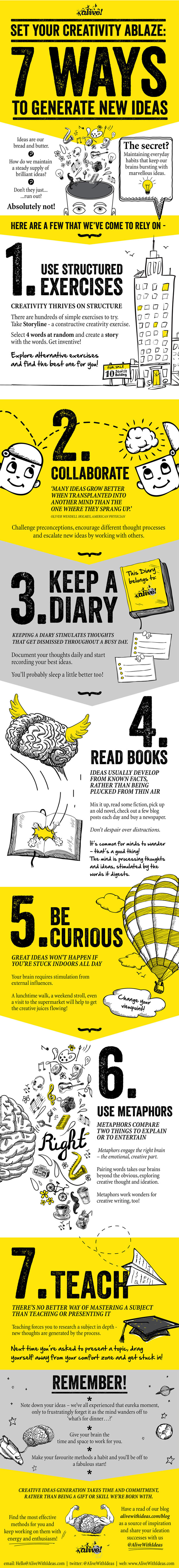 7 Best Ways to Generate New Ideas