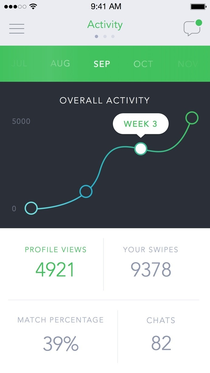 Overall Activity by Ari #iphone #ios #mobile #widget