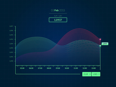 #blue #chart #currency #dashboard #data #graph #green #interface #money #statistic #stats #widget