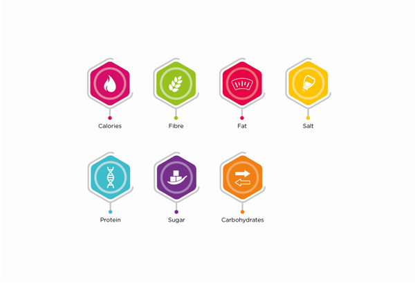 New GDA Labelling #icon #gda #nutrients #colour