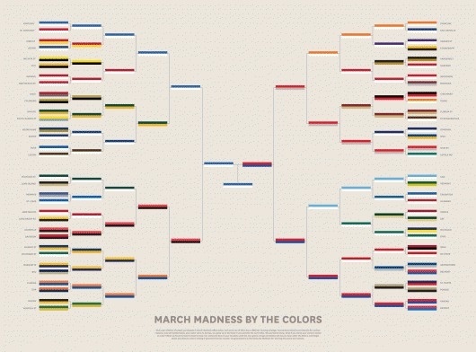 MGMT_BY_THE_COLORS.gif (2850×2113) #march #madness #design