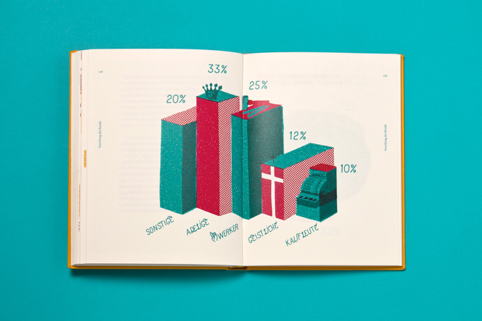 #book #illuminaten #bookbinding #relief #yellow #green #blue #multiply #screenprint #typography #illustration #infographic