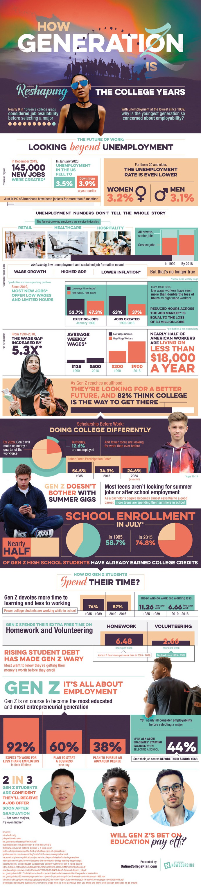 For Gen Z, it's all about employment. Will their bet on education pay off?