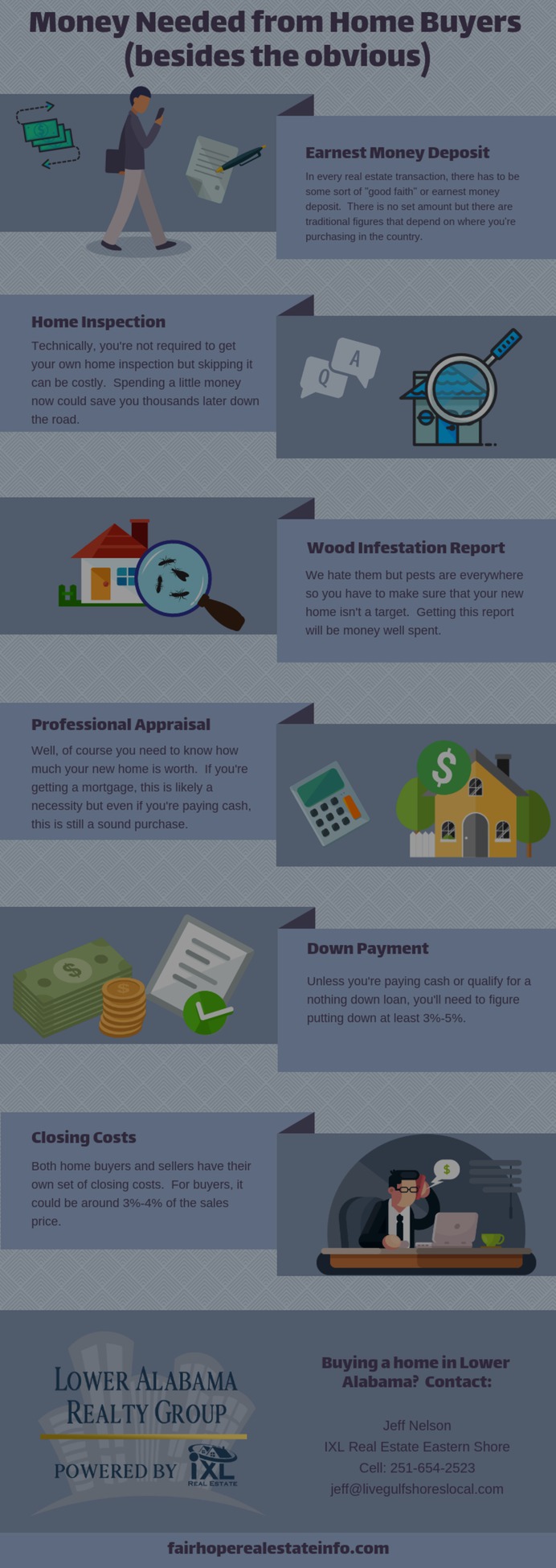 Money Needed From Home Buyers
