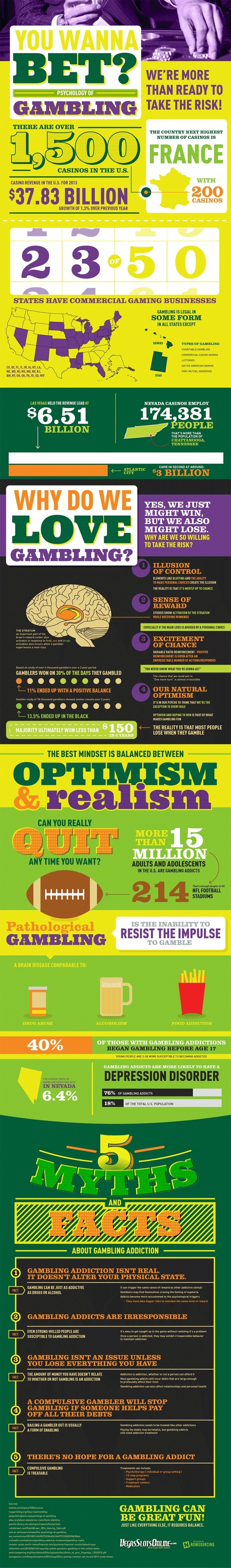 There are powerful psychological forces at work when we decide to gamble. Learn more about them from this infographic. #addictions #of #gambling #psychology