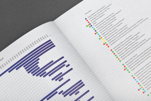 Nordic Energy Research « Lundgren+Lindqvist #index #editorial #book