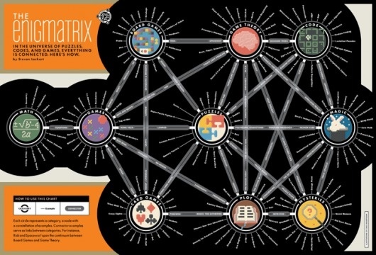 Carl DeTorres Graphic Design #infographic #data #visualization