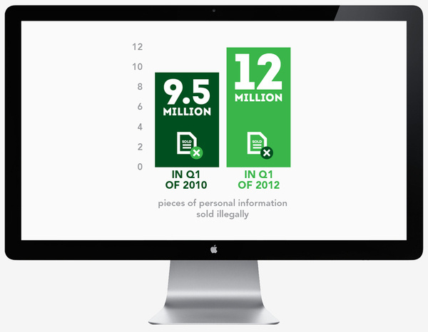 Password Genie Infographics on Behance #infographics #info #stats #graphics