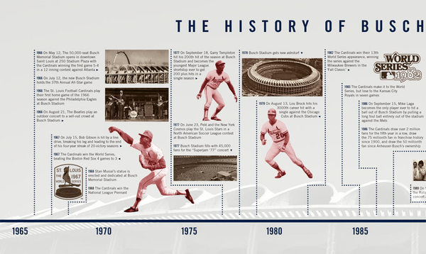 Busch Stadium Timeline on Behance #time