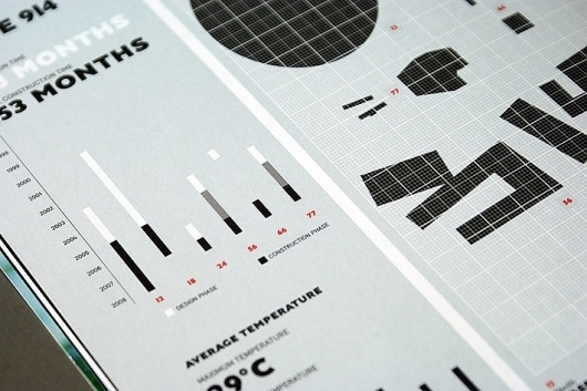 onlab | projects #graphicdesign #diagrams #illustrations