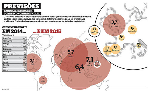 FMI PREVISOES #infographics #infografias