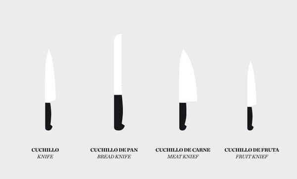 Recipe's Diagrams on Behance #temabcn #recipes #recipe #food #diagrams
