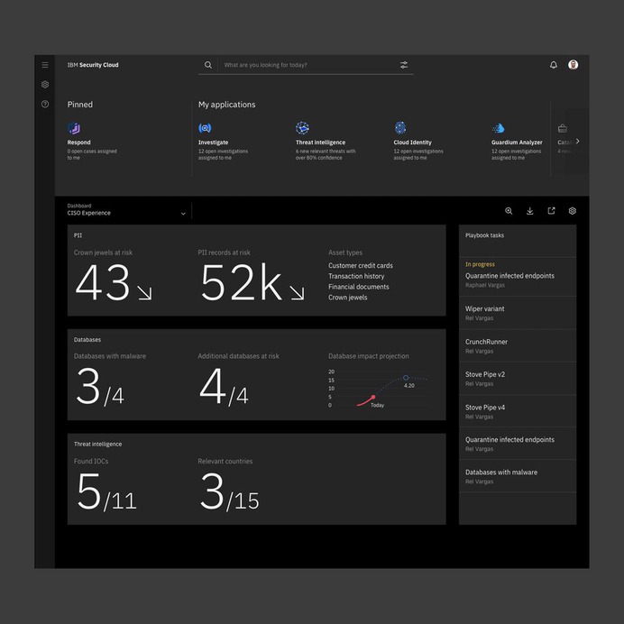 IBM Security