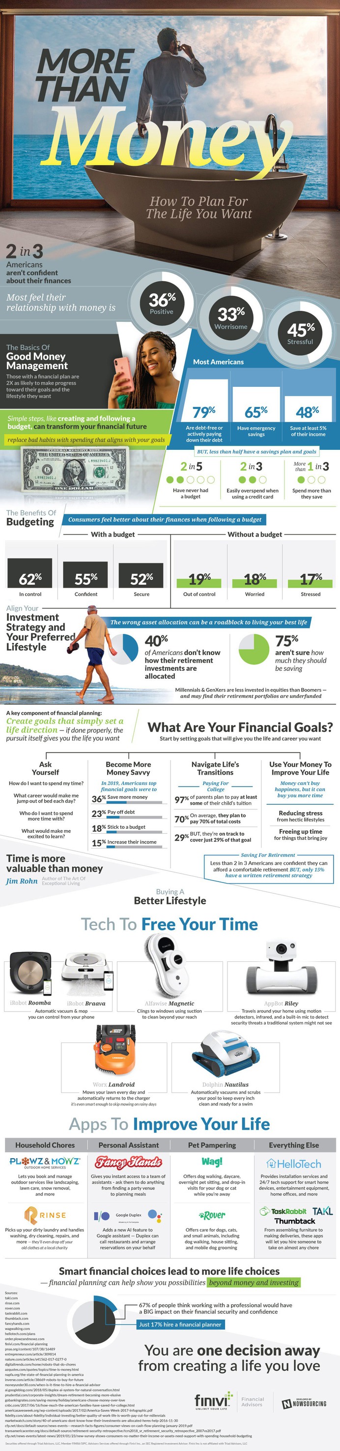 Simple steps like budgeting can transform your life. Here's how to make your money work for you.